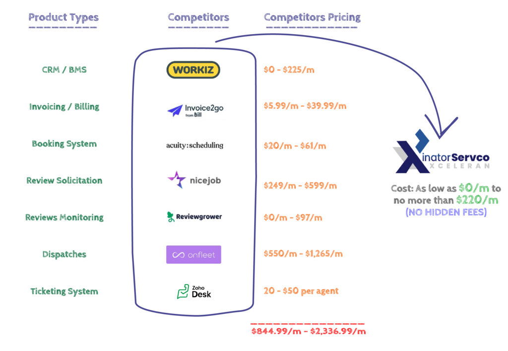 pricing chart Xceleran -